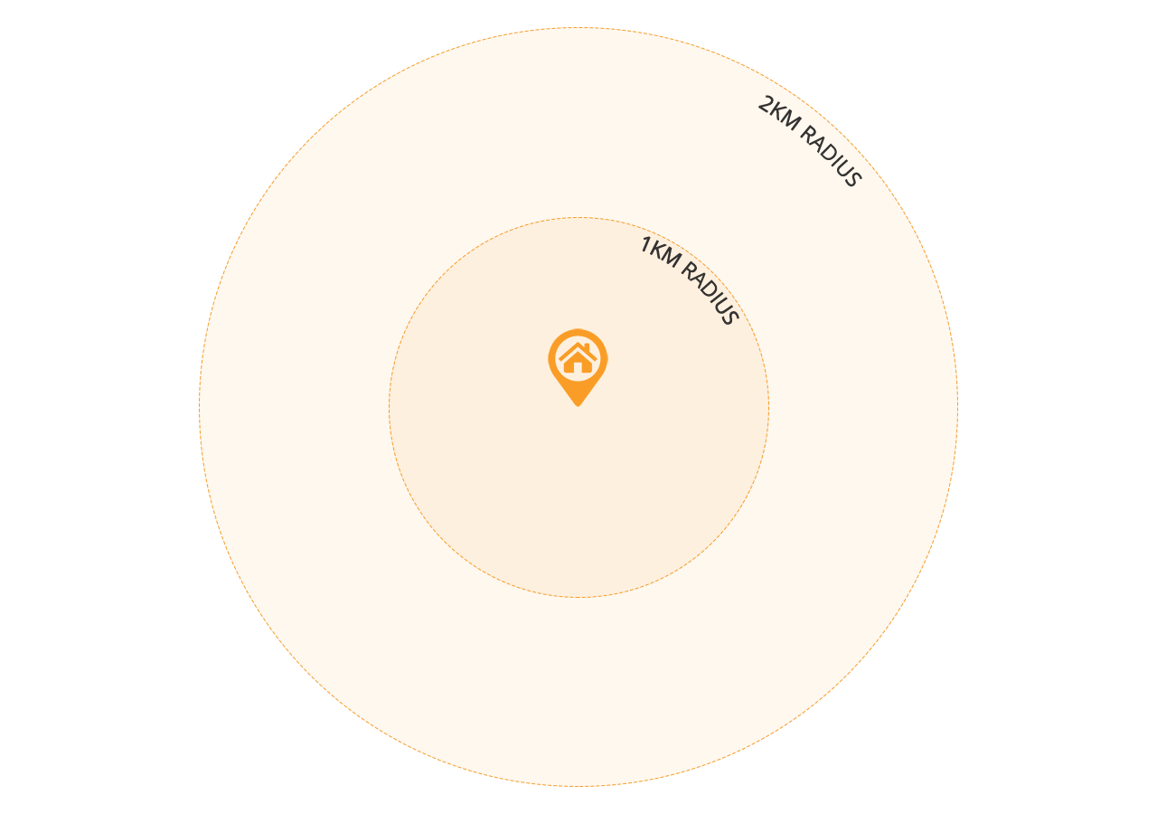 1953 2km Radius